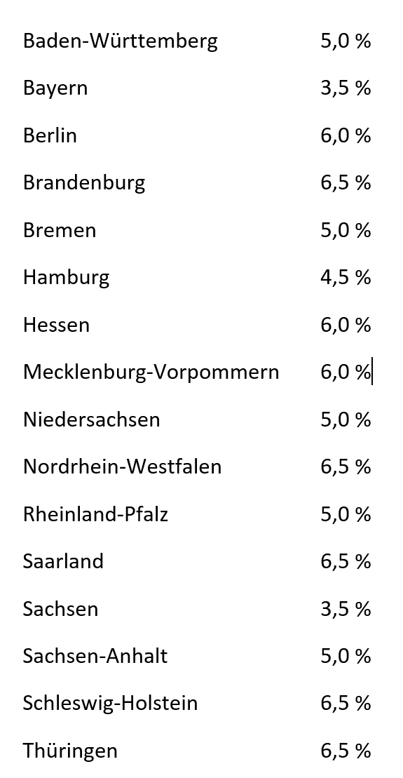 Grunrwerbsteuer